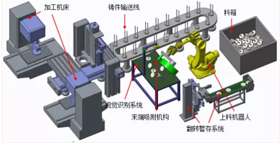 機(jī)器視覺工作原理.png