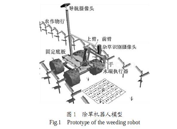 機(jī)器視覺(jué)除草.png
