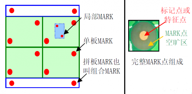 MARK點(diǎn)組成特點(diǎn).png