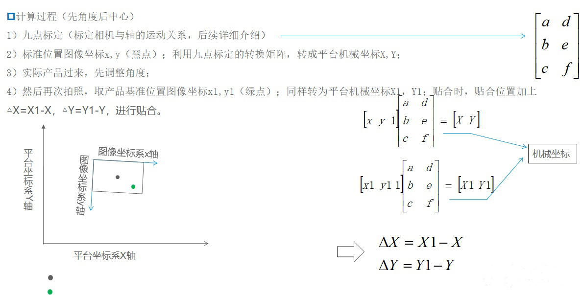 計(jì)算過程.jpg