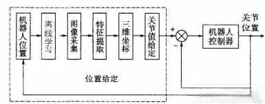 視覺對(duì)位系統(tǒng)工作原理.jpg