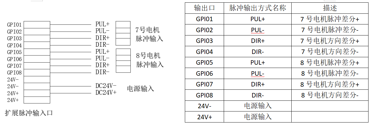 運(yùn)動(dòng)控制器的工作原理.png